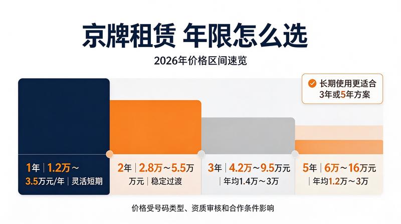 京牌租赁防诈骗指南